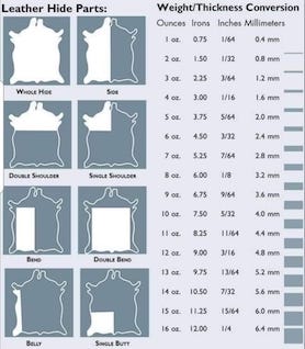 Leather Sizing Guide - Maze Leather